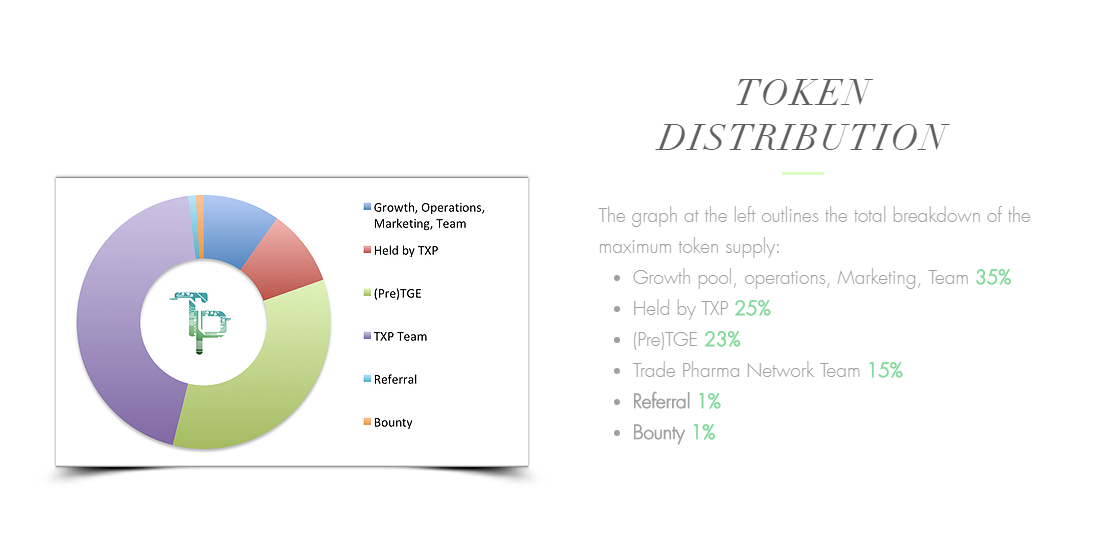 Max token. HR professionals Pharma Club. Maxima token.