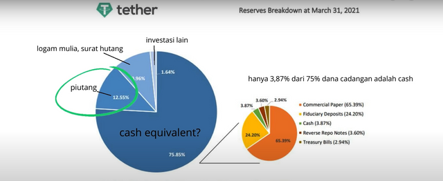 Hutang tether.png