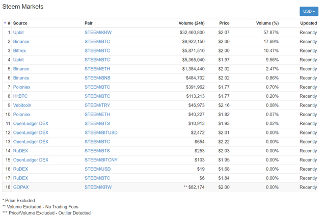steem markets.png