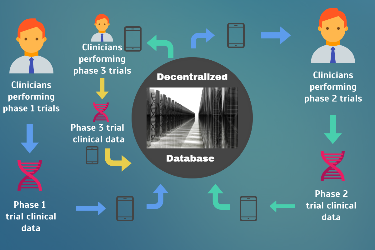 Source data clinical trials. Clinical trials. Phases of clinical trials fda. Is clinical результаты. Phases of clinical trials fda.