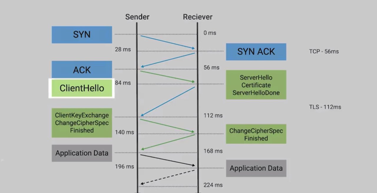 Tcp syn. Tcp syn + fin. syn ack схема. флаг ack tcp.
