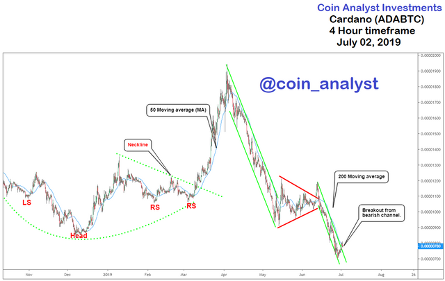Cardano chart.png