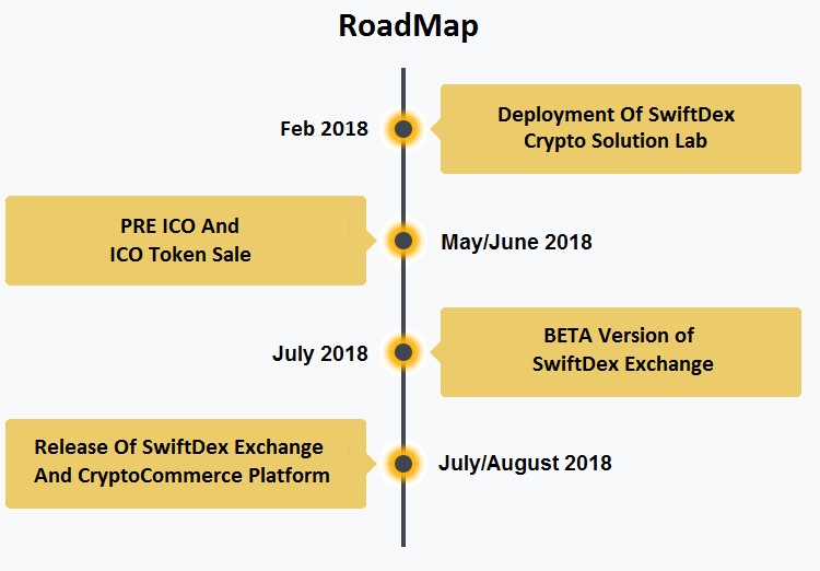 Дорожная карта swift