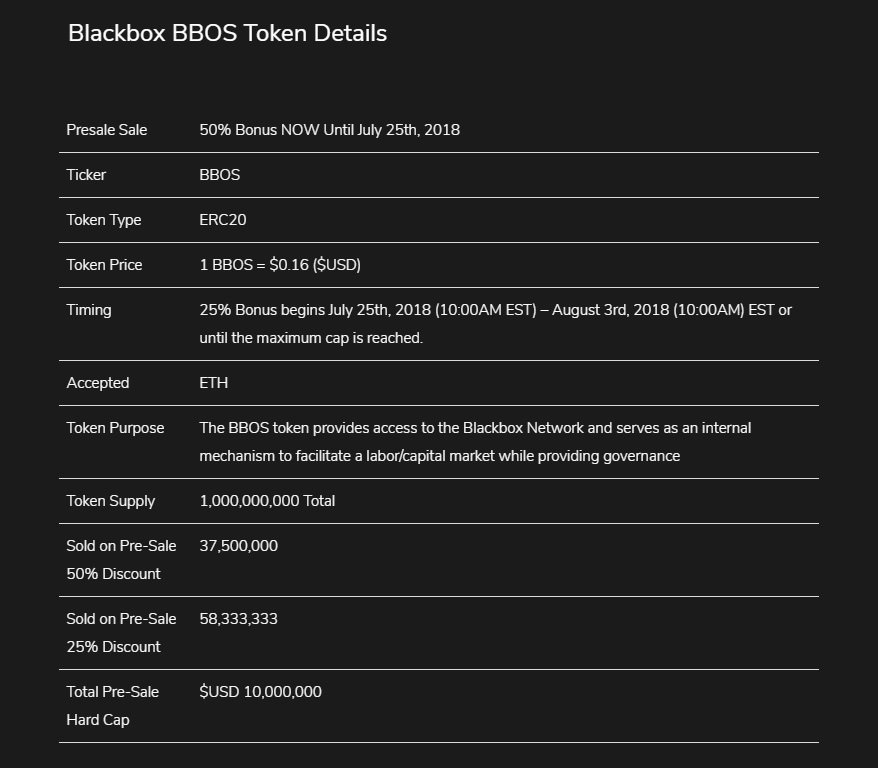 Blackbox Linux. Blackbox Windows. Blackbox ai. Игра Blackbox подсказки.