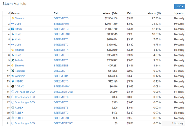 steem markets.png