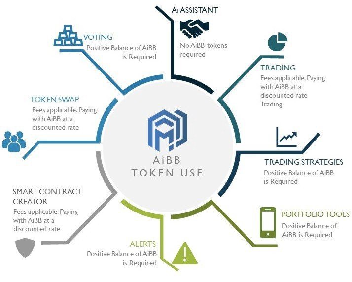 Ai assisted. Ai using. Что такое swap в трейдинге. AIBB. Ai Assistant.