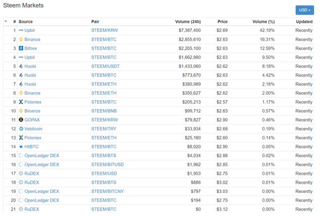 steem markets.png