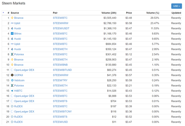 steem markets.png