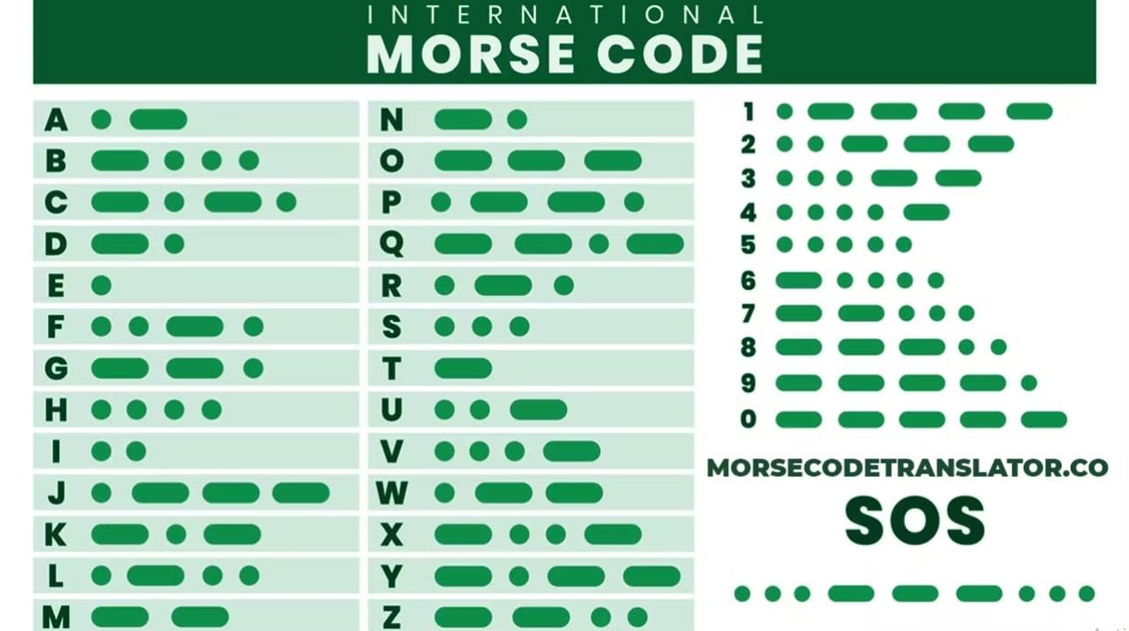 Morse code translation