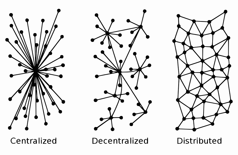network shapes