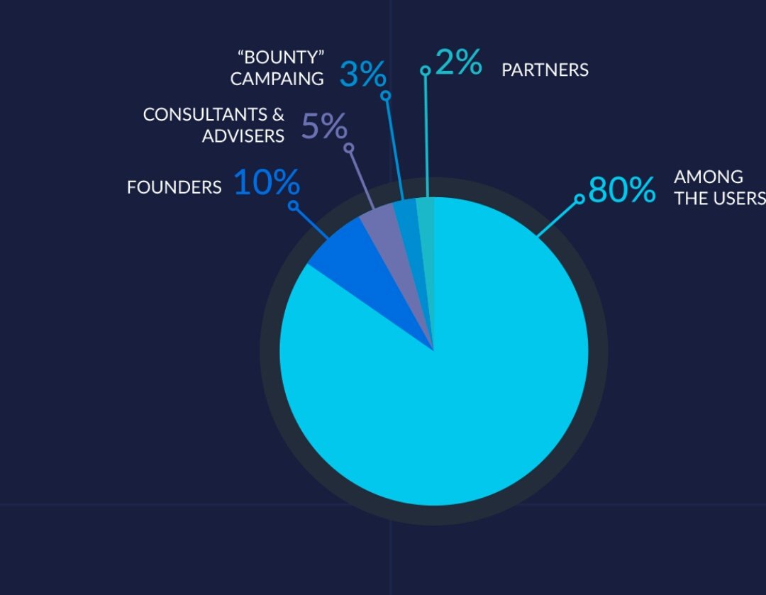 Логотип safepal  token. Token join. Start coin. Chain of alliance. Airdrop криптовалюты.
