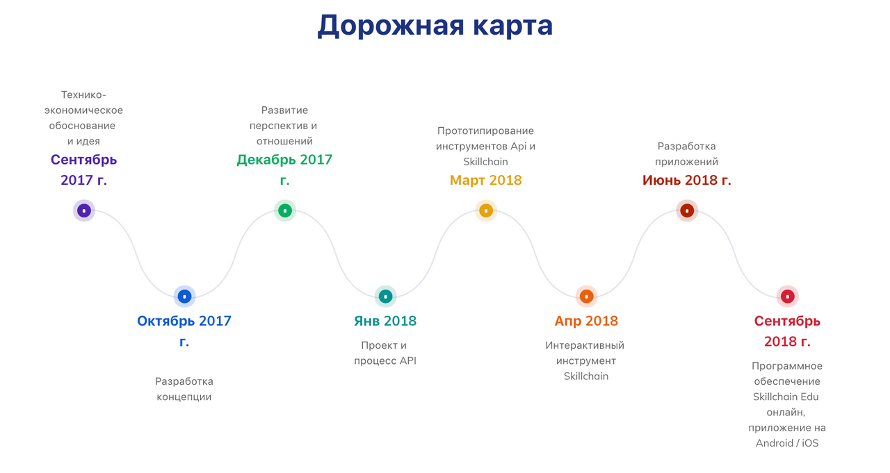 Дорожная карта android разработчика