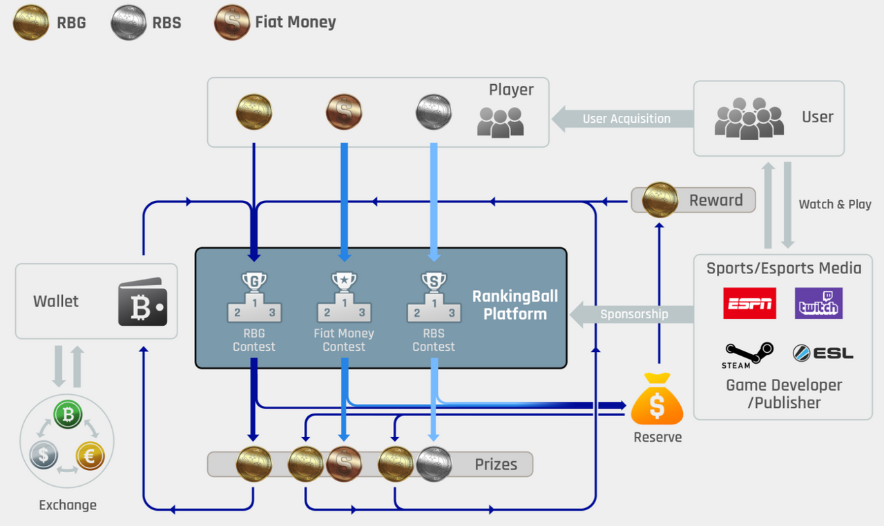 User play. User acquisition. Tokenize. Ua user acquisition.