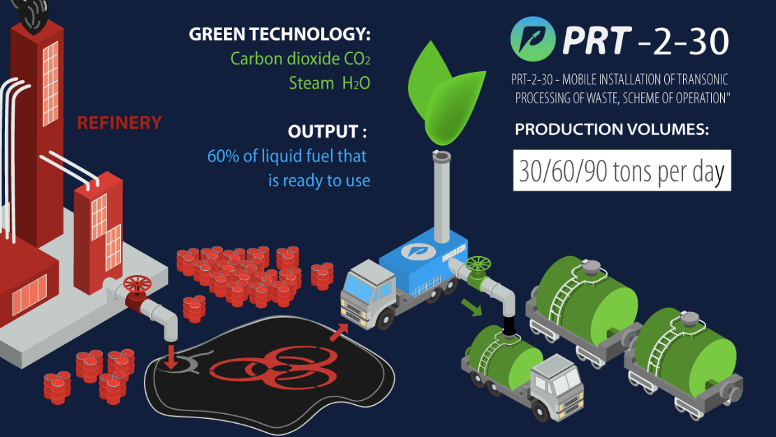 5-2. Производство углекислого газа. Установки производства углекислоты из дымовых газов. Производство углекислого газа. Завод углекислоты.