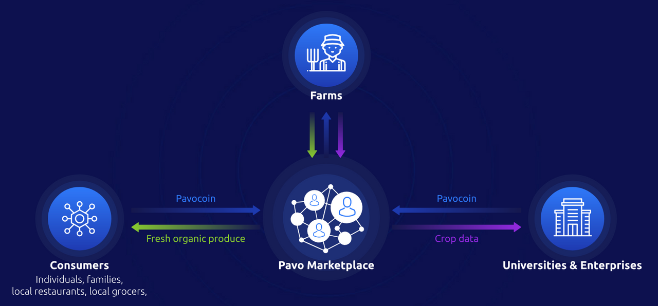 Crop data. Multi temporal composites. Crop data. Crop data. Crop data.