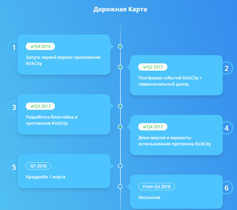 Платформа мероприятий. Platform event Filter.