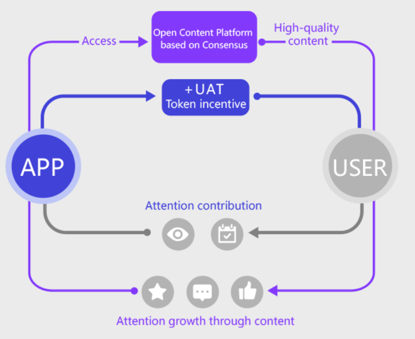 Contented платформа. ATP протокол. Content platform. Ion Merculet. Users components.