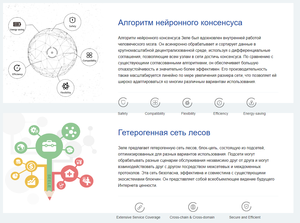 алгоритмы консенсуса в блокчейне. консенсус блокчейн. алгоритмы консенсуса в блокчейне. виды консенсуса в блокчейне. блокчейн алгоритм.