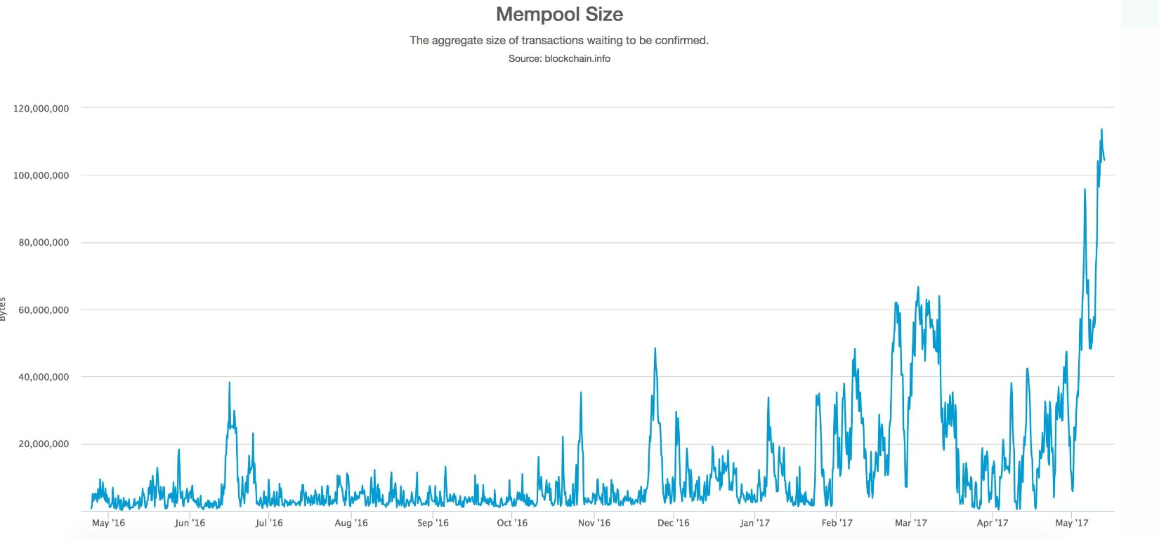 Yescoin.