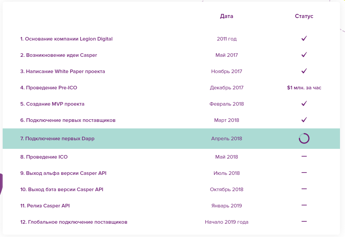 Api reviews. Api reviews. Api reviews. Битрикс отзывы. Отзывы веб.