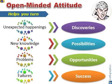 Open minded перевод. Open mind перевод. Опен майнд. Closed mind. Open minded перевод на русский.
