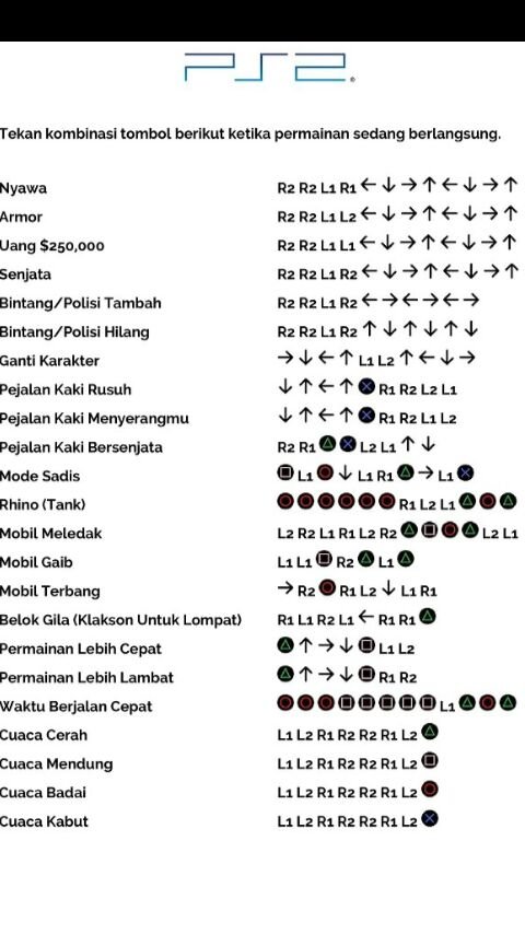 чит коды гта сан андреас на сони 3. чит коды плейстейшен 2. коды на гта санандрес плейстейшен 2. читы на гта сан андреас плейстейшен 2. коды на гта сан андреас плейстейшен.