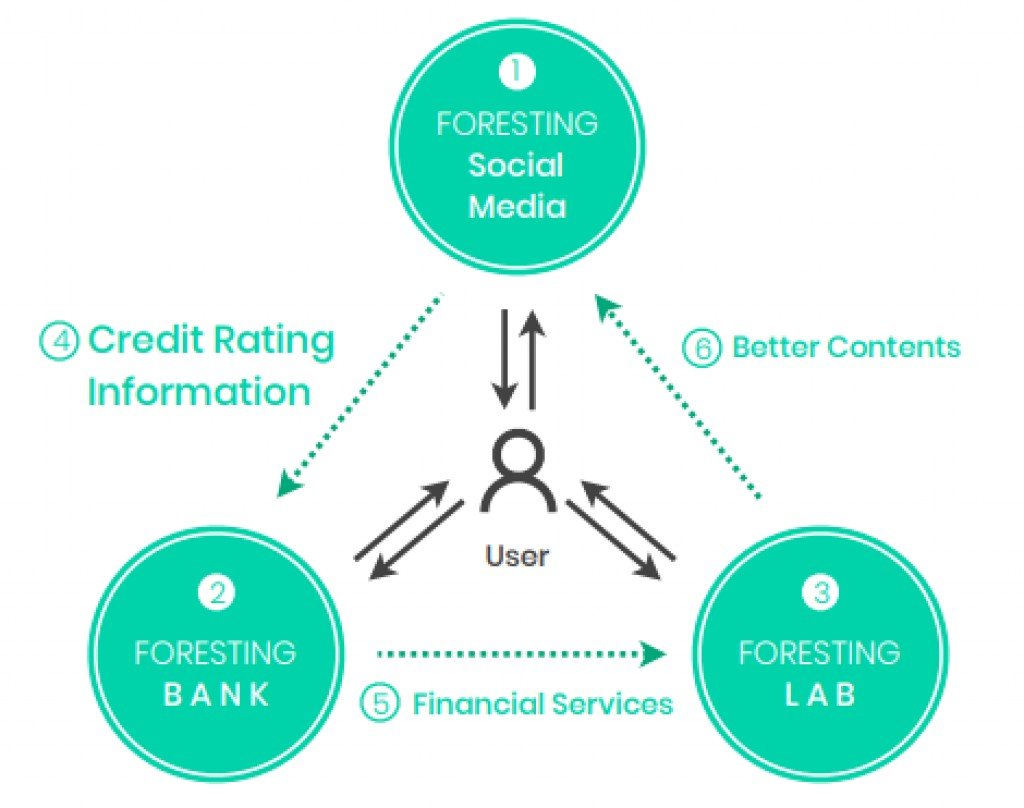 Crawling ranking. Ugc контент. Социал рейтинг. Качественный контент. Пользовательский контент в маркетинге.