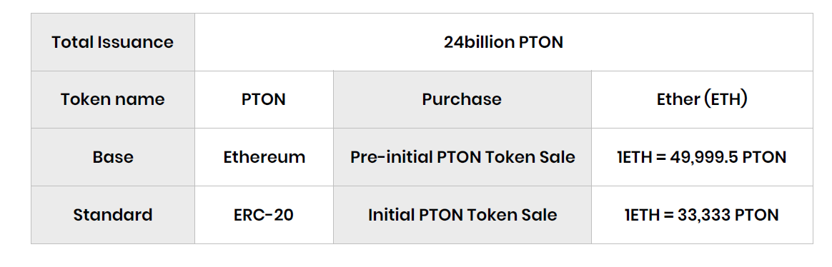 Token naming. Token name.