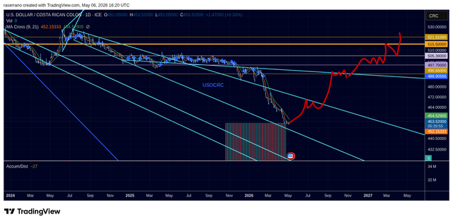 USDCRC_2026-05-06_10-20-05.png