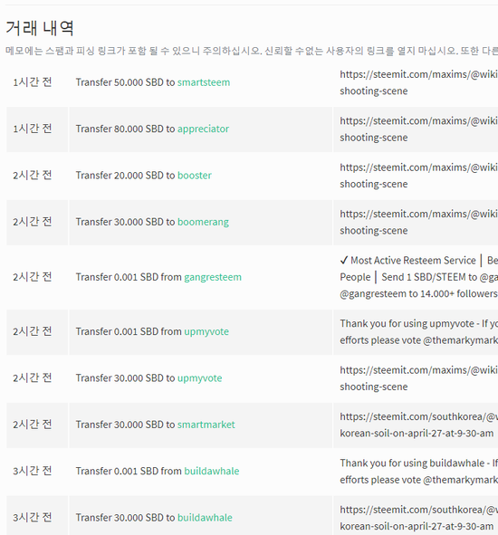 wikitree_transfer_20180426.png