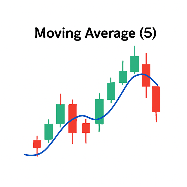 A simple trading cha.png