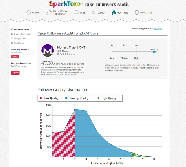 XMT fake followers 1.PNG