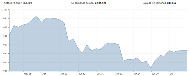 grafico de los meses.png