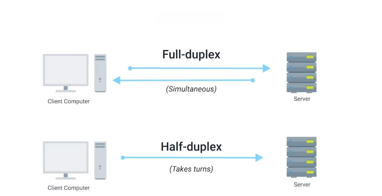 Режим half duplex. Полный дуплекс что это. Симплексный и дуплексный патч корд разница. Half duplex и full duplex отличия. Полный дуплекс что это.