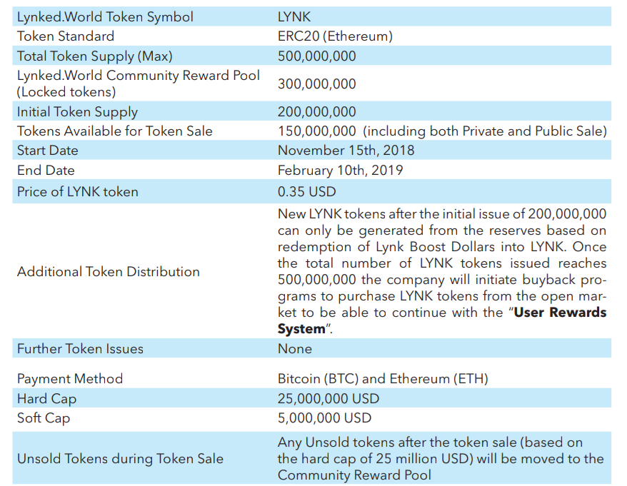Issue your token. Token reward System таблица. Genesis token Supply перевод