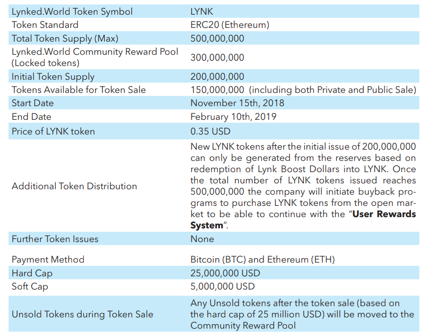 After token. Token reward System таблица. Токен Issue это. Genesis token Supply перевод.