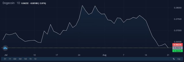 How Top-Tier Crypto Trading Services Meet Bitcoin (BTC) Rally: Case of  StormGain