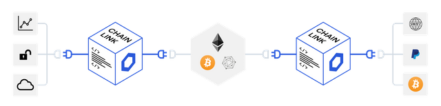 sub-hero-chainlink-diagram.png
