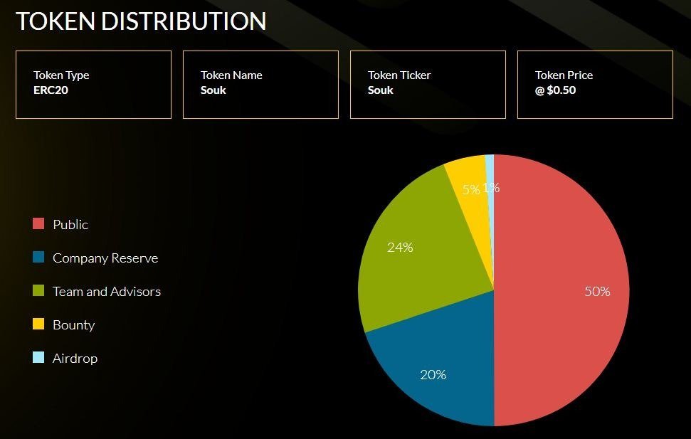 Token naming