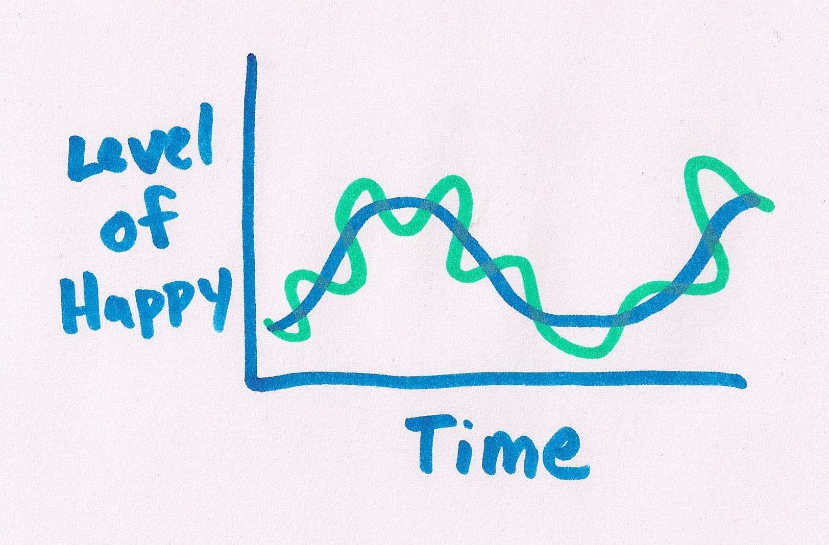 It s happy time. 80s music. программа happy time.