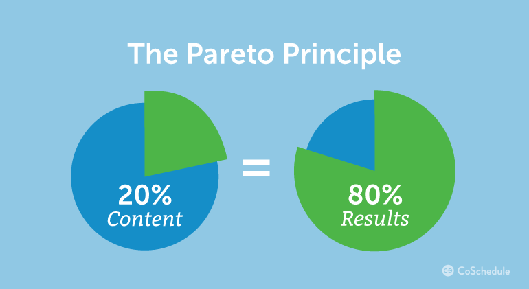 Любовный закон парето. Вильфредо Парето 20/80. Pareto‘s principle. Диаграмма 80 на 20. Парето иконка.