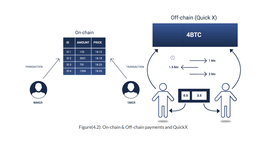 Off chain deposits перевод на русский. Off chain deposits перевод на русский. Делегатор. Lift-off процесс. Off chain deposits перевод на русский.