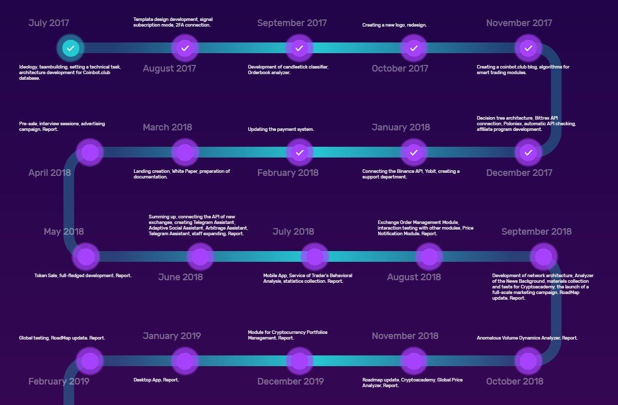 Дорожная карта искусственный интеллект