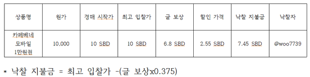 카페베네~.png