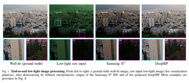 DeepISP: Learning end-to-end image processing Pipeline — Steemit