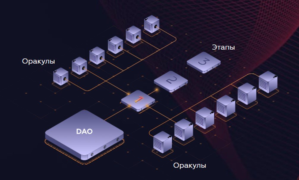 Data access object. Dao децентрализованная автономная организация. Dao блокчейн. Блокчейн протокол. Dao криптовалюта.