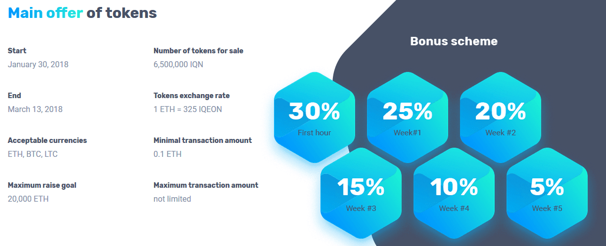 Offer token. Количество токенов. Популярные токены. Стоимость токена. 1 Токен.