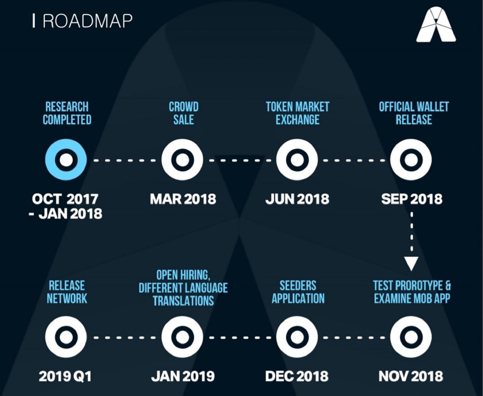 Research plan phd example. Prey древо навыков. Galactic civilizations 2 star wars. Seo баннер. Testing methods.