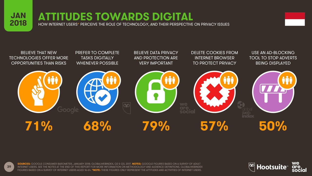 диджитал еду 22