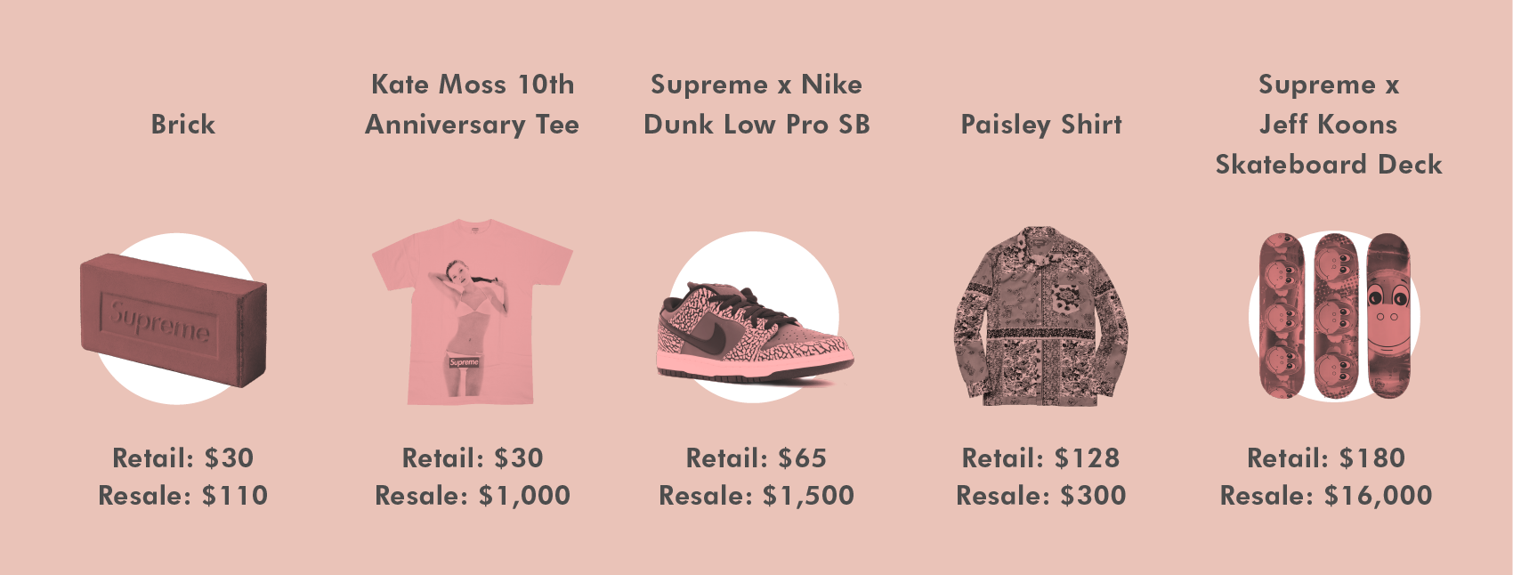 Mos 1 6 2. Кирпич Supreme. Кирпич Суприм. Кирпич от Supreme. Ритейл и ресейл разница.